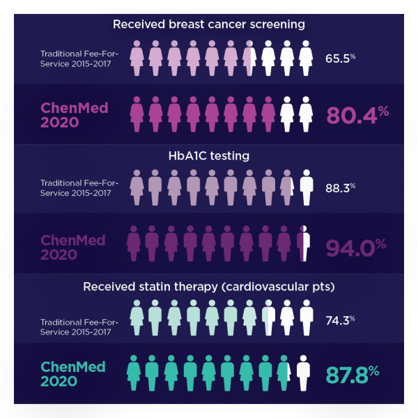 our great outcomes