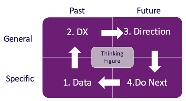 Systematic Thinking Framework