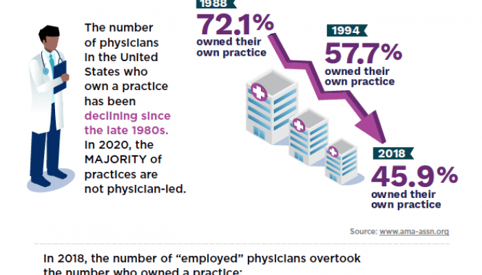 Primary Care Physicians Survive Covid-19