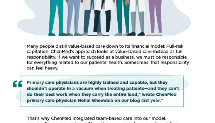 Get to Know the ChenMed Care Team