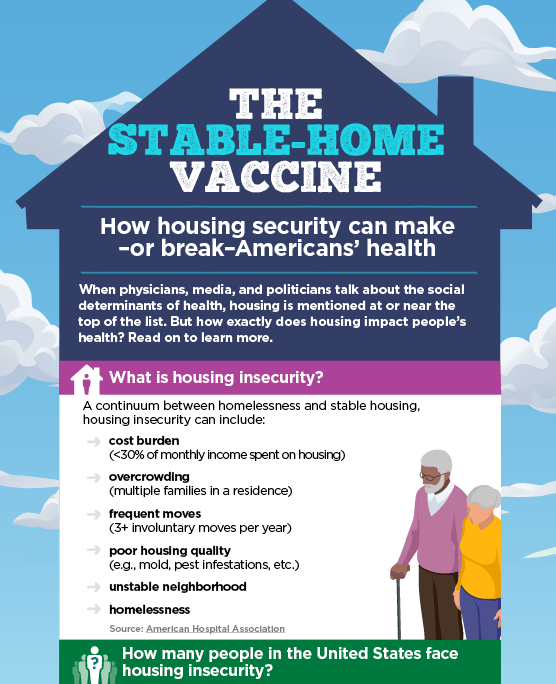 Housing Security Infographic Thumbnail